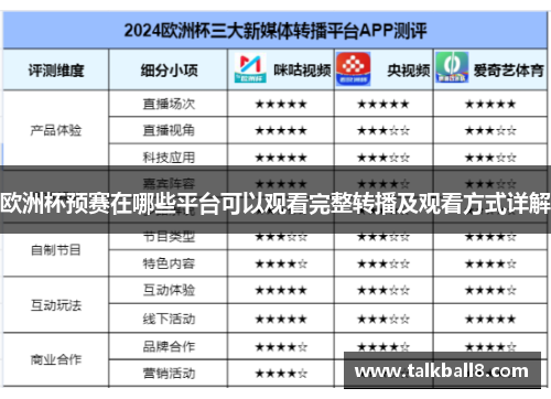 欧洲杯预赛在哪些平台可以观看完整转播及观看方式详解